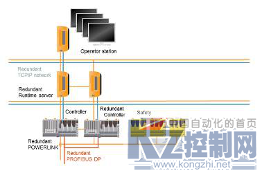2015-11-12 APROL——应用于所有领域的系统1794.png